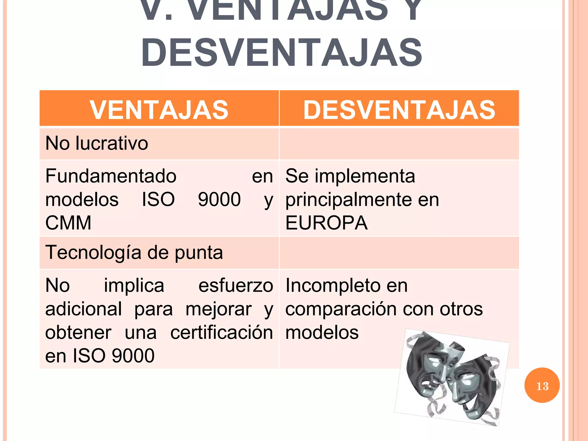 V. VENTAJAS Y DESVENTAJAS VENTAJAS DESVENTAJAS No lucrativo Fundamentado en modelos ISO 9000 y CMM Se implementa principalmente en EUROPA Tecnología de punta No implica esfuerzo adicional para mejorar y obtener una certificación en ISO 9000 Incompleto en comparación con otros modelos 