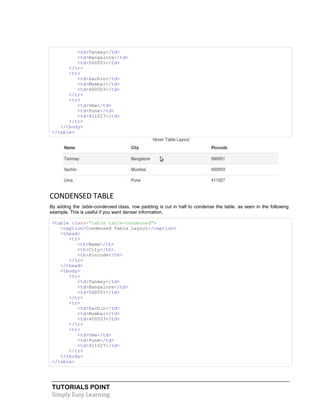 Bootstrap tutorial | PDF