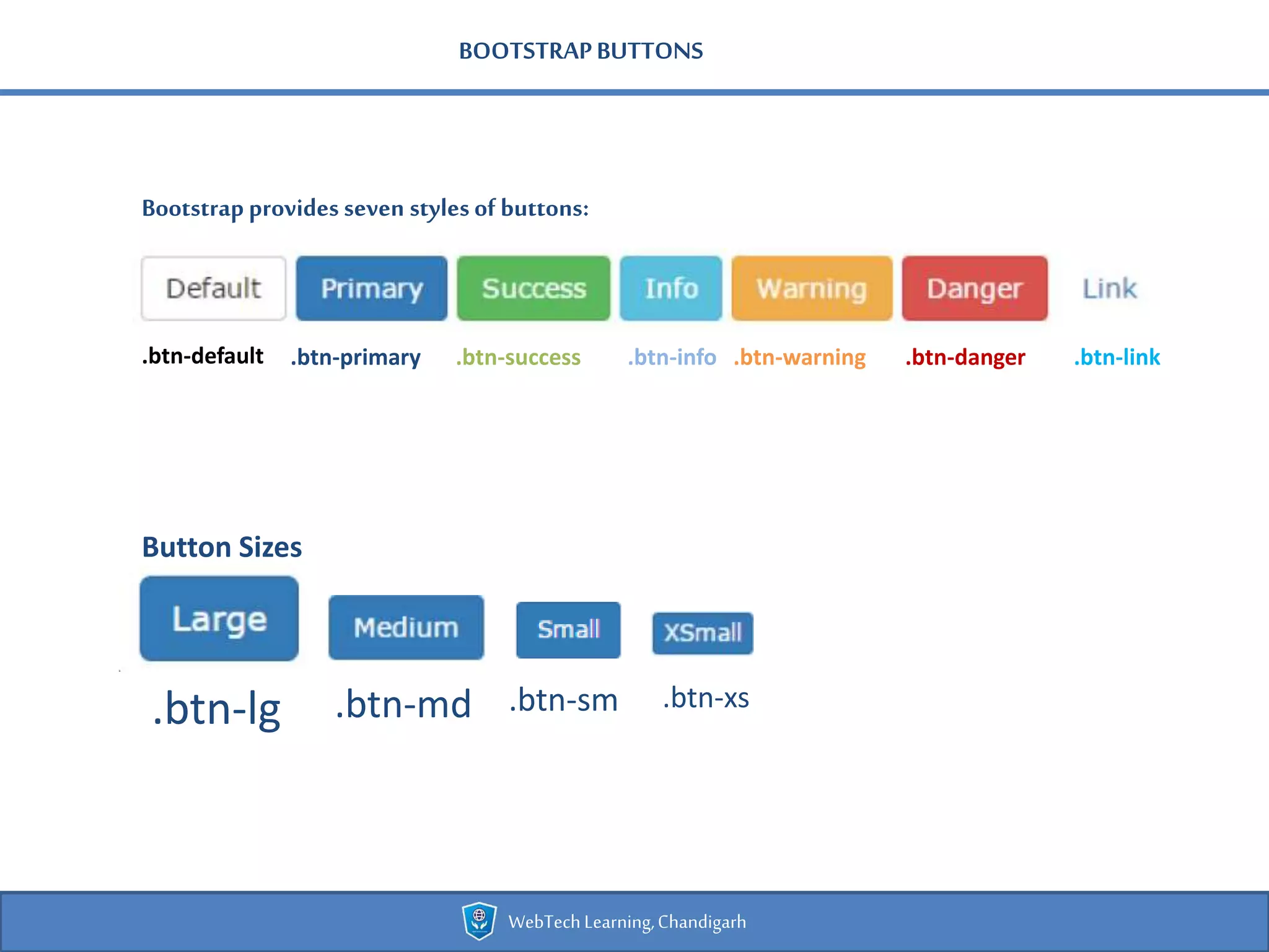 .btn-link
.btn-sm .btn-xs.btn-md
BOOTSTRAPBUTTONS
Bootstrap provides seven stylesof buttons:
WebTechLearning,Chandigarh
.btn-default .btn-primary .btn-success .btn-info .btn-warning .btn-danger
Button Sizes
.btn-lg
 