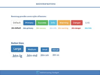 .btn-link
.btn-sm .btn-xs.btn-md
BOOTSTRAPBUTTONS
Bootstrap provides seven stylesof buttons:
WebTechLearning,Chandigarh
.btn-default .btn-primary .btn-success .btn-info .btn-warning .btn-danger
Button Sizes
.btn-lg
 