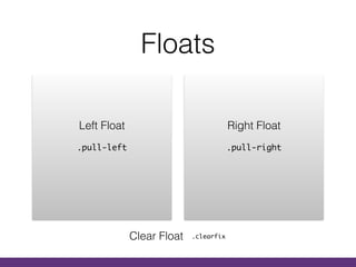 Floats
.pull-left
Left Float
.pull-right
Right Float
Clear Float .clearfix
 