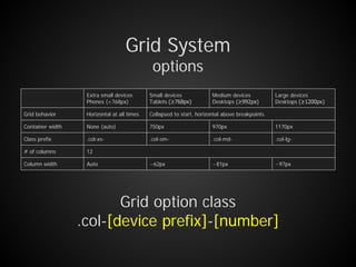Grid System
options
Extra small devices
Phones (<768px)
Small devices
Tablets (≥768px)
Medium devices
Desktops (≥992px)
Large devices
Desktops (≥1200px)
Grid behavior Horizontal at all times Collapsed to start, horizontal above breakpoints
Container width None (auto) 750px 970px 1170px
Class prefix .col-xs- .col-sm- .col-md- .col-lg-
# of columns 12
Column width Auto ~62px ~81px ~97px
Grid option class
.col-[device prefix]-[number]
 