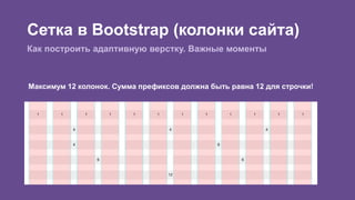 Сетка в Bootstrap (колонки сайта) 
Как построить адаптивную верстку. Важные моменты 
Максимум 12 колонок. Сумма префиксов ...