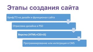 Этапы создания сайта 
Бриф/ТЗ на дизайн и функционал сайта 
Отрисовка дизайна в PSD 
Верстка (HTML+CSS+JS) 
Программирован...