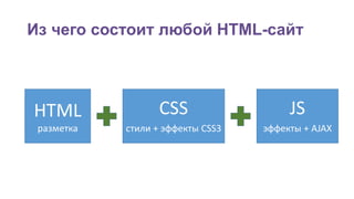 Из чего состоит любой HTML-сайт 
HTML 
разметка 
CSS 
стили + эффекты CSS3 
JS 
эффекты + AJAX 
 