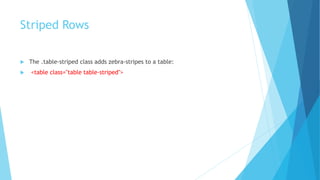 Striped Rows
 The .table-striped class adds zebra-stripes to a table:
 <table class="table table-striped">
 