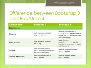 Bootstrap 3 vs. bootstrap 4 | PPT