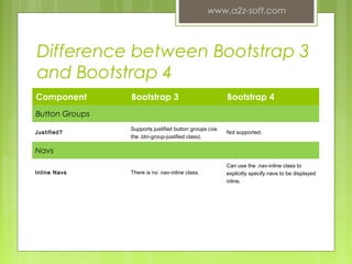 Bootstrap 3 vs. bootstrap 4 | PPT