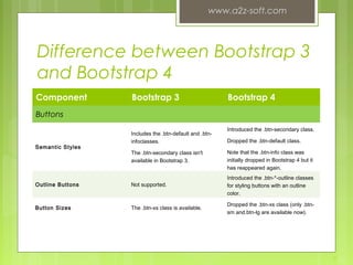 Bootstrap 3 vs. bootstrap 4 | PPT