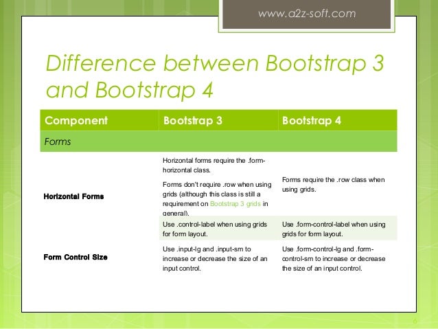 element bootstrap table Bootstrap bootstrap 4 3 vs. element bootstrap table Bootstrap bootstrap 4 3 vs.