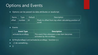 Options and Events
 Options can be passed via data attributes or JavaScript.
 Events
 $('#myScrollspy').on('activate.bs.scrollspy', function () {
 // do something…
 })
Name Type Default Description
offset number 10 Pixels to offset from top when calculating position of
scroll.
Event Type Description
activate.bs.scrollspy This event fires whenever a new item becomes
activated by the scrollspy.
 