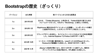 Bootstrapの歴史（ざっくり）
バージョン 出た時期 前バージョンからの主な変更点
1.x 2011年 8月
元々は、「Twitter Blueprint」と呼ばれる、Twitterの社内で使うための
フレームワークだった。それから「Bootstrap」と改名してOSS化。
2.x 2012年 1月
Glyphicons (組み込みのアイコンセット)を搭載し、コンポーネントの修正
と追加が行われた。レスポンシブデザイン対応もここから。
3.x 2013年 8月
フラットデザインを志向し、モバイルファーストになるようにCSSを再設計
した。Internet Explorer 7とFirefox 3.6のサポート終了。
4.x 2014年 10月
ソースコードが大幅に書き直され、LessだったものがSassになった。
Flexboxなど新機能にも対応した。IE9までのサポート終了。
5.x 2021年 ５月
jQueryへの依存が無くなり、IE11へのサポートも終了した。既存の
グリッドシステムに改良が施され、RTL表記にも対応した。
 