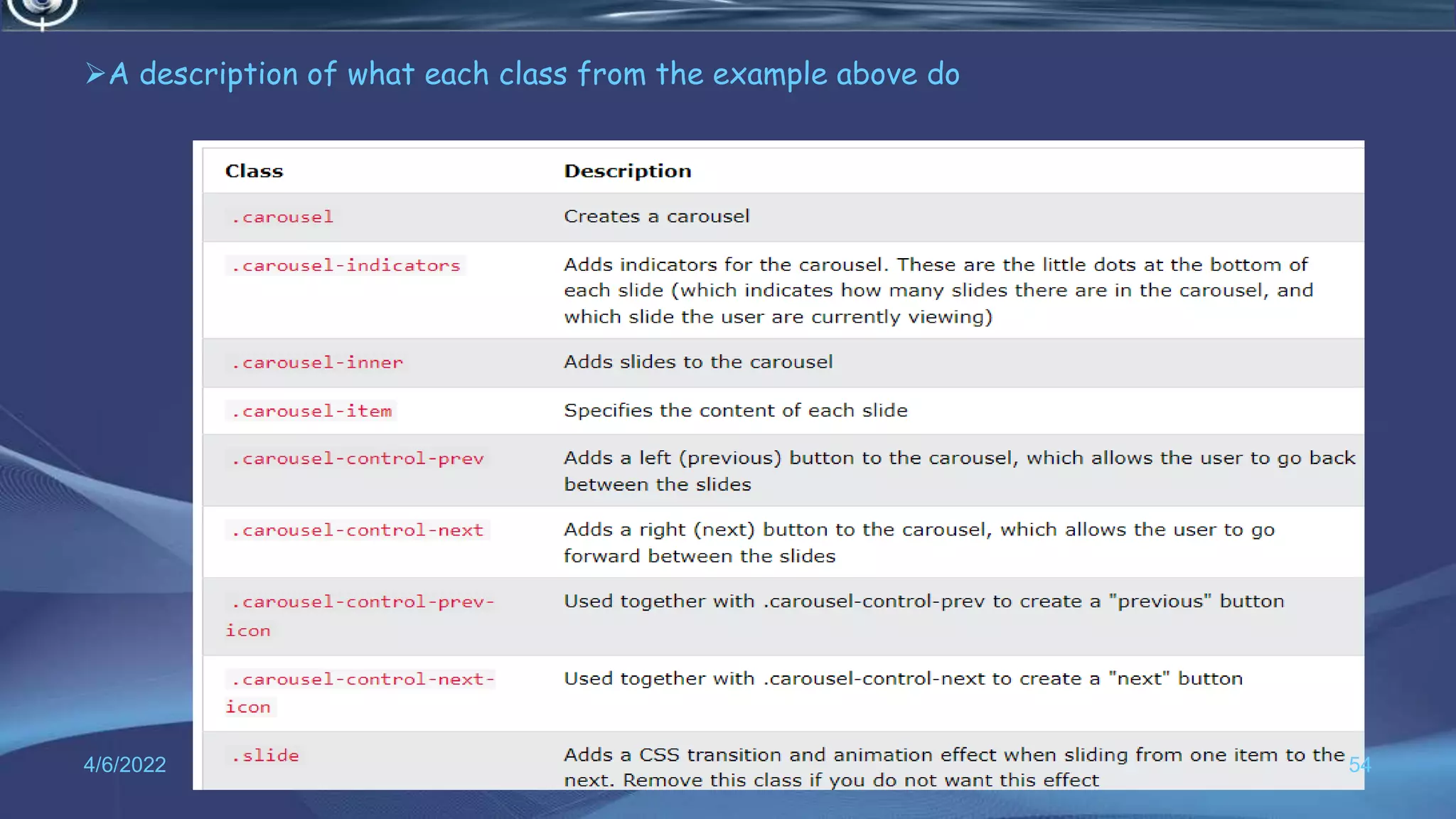 A description of what each class from the example above do
4/6/2022 54
 