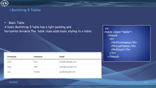 Bootstrap 5 ppt | PPTX