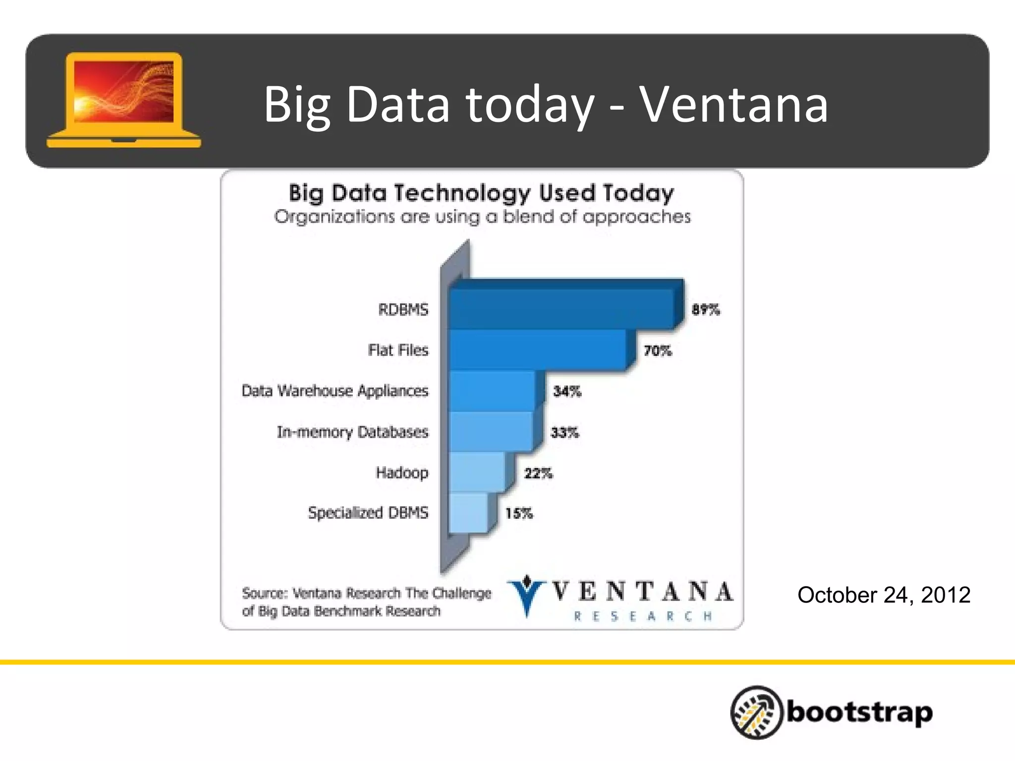 Big Data today - Ventana
October 24, 2012
 