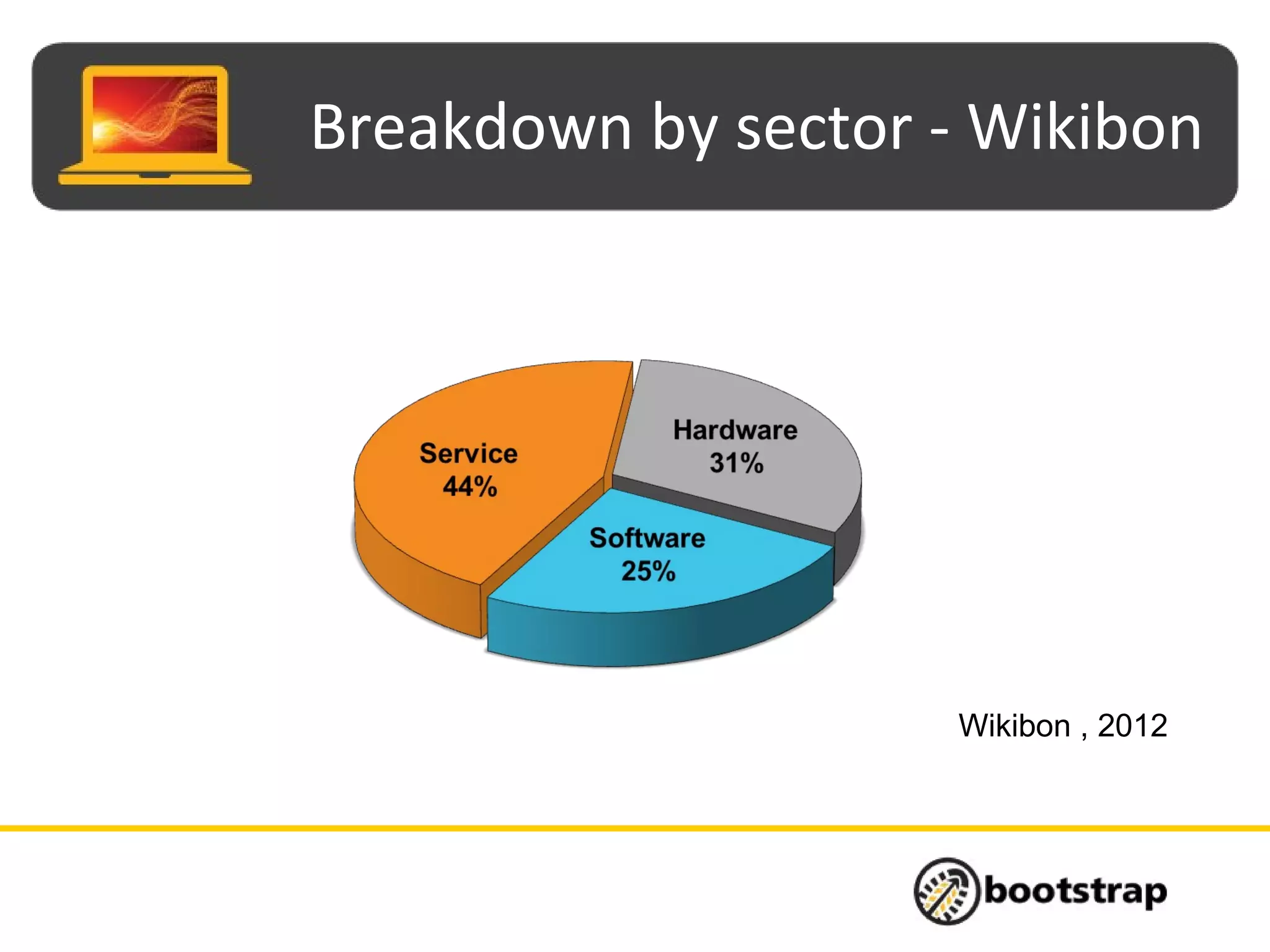 Breakdown by sector - Wikibon
Wikibon , 2012
 