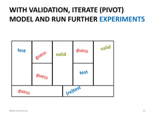WITH VALIDATION, ITERATE (PIVOT)
MODEL AND RUN FURTHER EXPERIMENTS
valid
41@berniemaloney
 