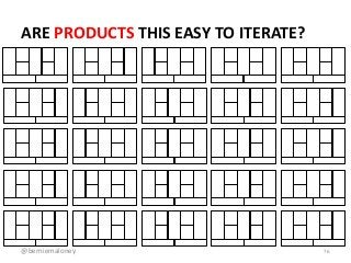ARE PRODUCTS THIS EASY TO ITERATE?
76@berniemaloney
 
