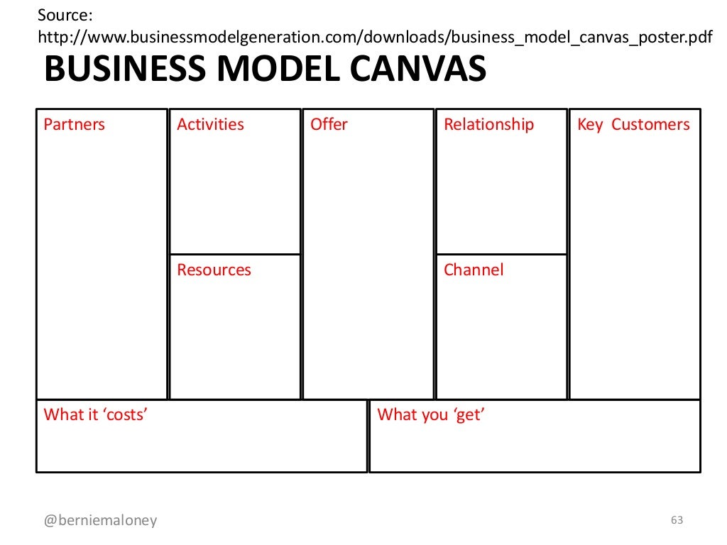 Bootstrap Your Business Model