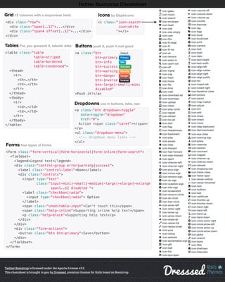 Dropdowns use in buttons, tabs, nav
Twitter Bootstrap is licensed under the Apache License v2.0.
This cheatsheet is brought to you by Dresssed, premium themes for Rails based on Bootstrap.
Twitter Bootstrap Cheatsheet
Grid 12 columns with a responsive twist
<div class="row">
<div class="span1..12">...</div>
<div class="span4 offset1..12">...</div>
</div>
Tables For, you guessed it, tabular data
<table class="table
table-striped
table-bordered
table-condensed">
<thead>
<tr>
<th>…</th>
<th>…</th>
</tr>
</thead>
<tbody>
<tr>
<td>…</td>
<td>…</td>
</tr>
</tbody>
</table>
Forms four types of forms
<form class="form-vertical|form-horizontal|form-inline|form-search">
<fieldset>
<legend>Legend text</legend>
<div class="control-group error|warning|success">
<label class="control-label">Name</label>
<div class="controls">
<input type="text"
class="input-mini|-small|-medium|-large|-xlarge|-xxlarge
span1..12 disabled ">
<label class="checkbox|radio">
<input type="checkbox|radio"> Option
</label>
<span class="uneditable-input">Can’t touch this</span>
<span class="help-inline">Supporting inline help text</span>
<p class="help-block">Supporting help text</p>
</div>
</div>
<div class="form-actions">
<button class="btn btn-primary">Save</button>
</div>
</fieldset>
</form>
Buttons push it, push it real good
<a class="btn
btn-primary
btn-info
btn-success
btn-warning
btn-danger
btn-inverse
btn-large|-small|-mini
disabled"
>Push it!</a>
<i class="icon-search
icon-white
"></i>
Icons by Glyphicons
<a class="btn dropdown-toggle"
data-toggle="dropdown"
href="#">
Action <span class="caret"></span>
</a>
<ul class="dropdown-menu">
<!-- dropdown menu links -->
</ul>
 