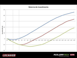 Tem que ser rápido! Razão 3/3
 