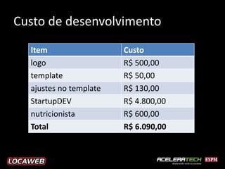 Custo de desenvolvimento
  Item                  Custo
  logo                  R$ 500,00
  template              R$ 50,00
  ajustes no template   R$ 130,00
  StartupDEV            R$ 4.800,00
  nutricionista         R$ 600,00
  Total                 R$ 6.090,00
 