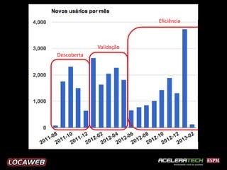 Eficiência



             Validação
Descoberta
 