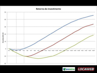 Tem que ser rápido! Razão 3/3
 