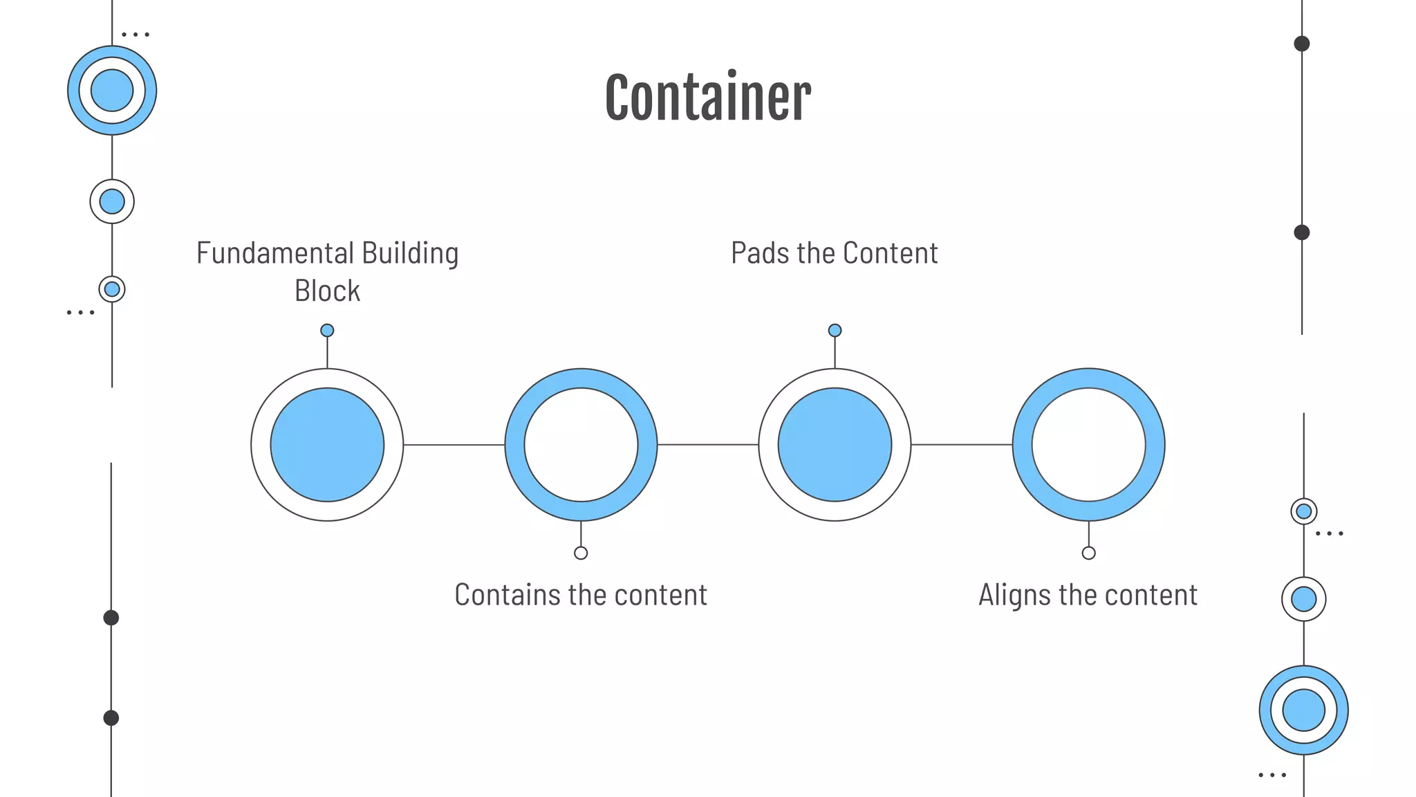 Container
Fundamental Building
Block
Pads the Content
Contains the content Aligns the content
 