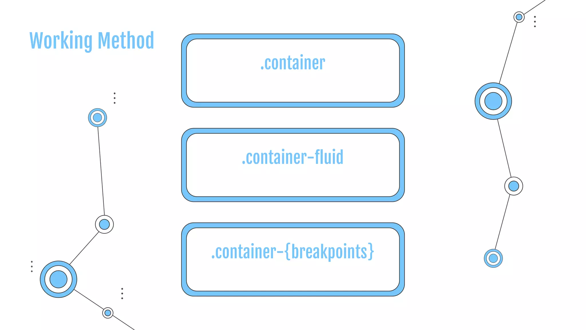 .container
.container-fluid
.container-{breakpoints}
Working Method
 
