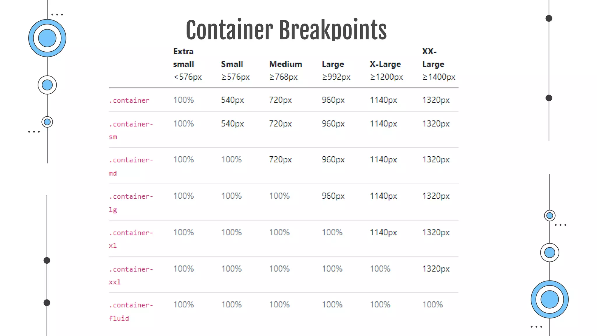 Container Breakpoints
 