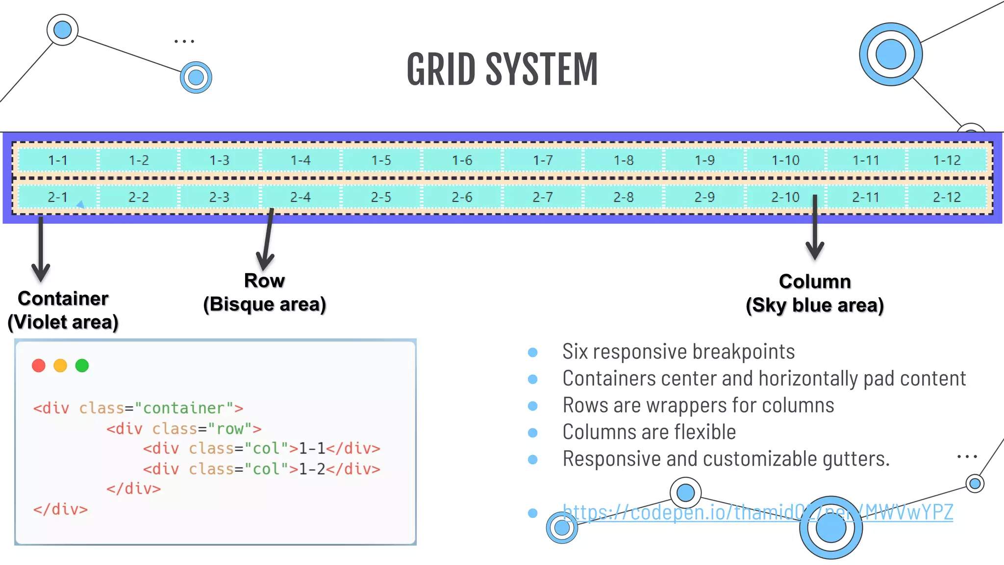 ● Six responsive breakpoints
● Containers center and horizontally pad content
● Rows are wrappers for columns
● Columns are flexible
● Responsive and customizable gutters.
● https://codepen.io/thamid02/pen/MWVwYPZ
GRID SYSTEM
Container
(Violet area)
Row
(Bisque area)
Column
(Sky blue area)
 