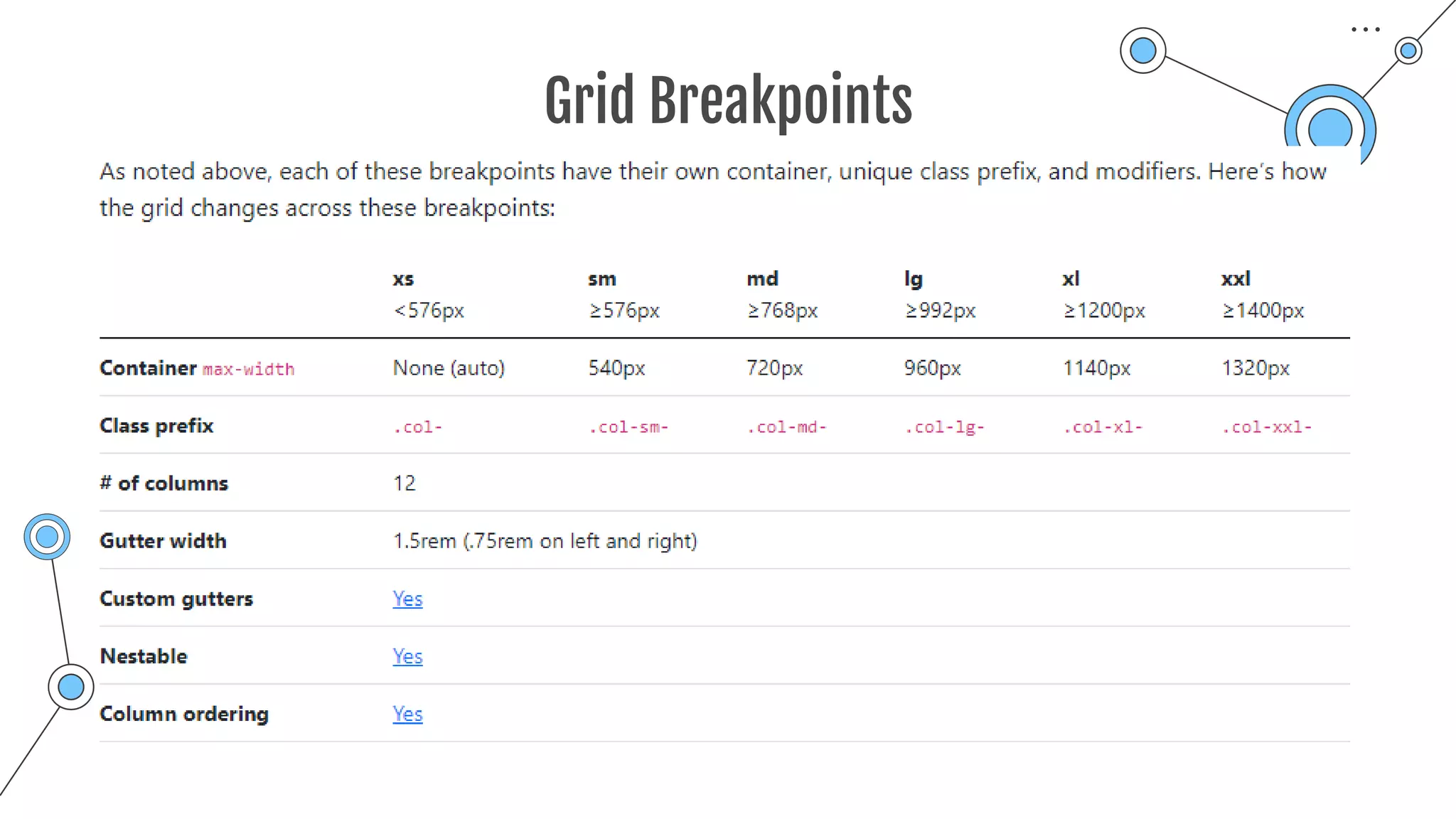 Grid Breakpoints
 