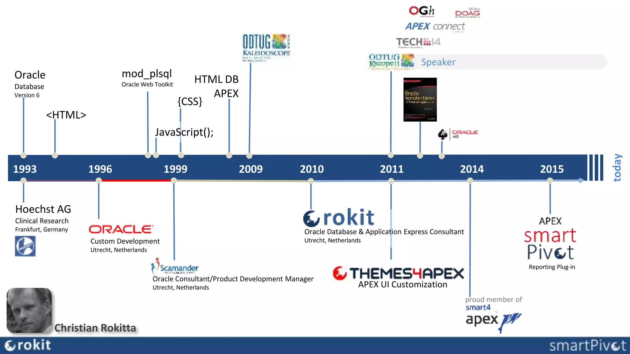 1993
today
1996 1999 2009 20152010 2011 2014
Oracle
Database
Version 6
Hoechst AG
Clinical Research
Frankfurt, Germany
Custom Development
Utrecht, Netherlands
<HTML>
Oracle Consultant/Product Development Manager
Utrecht, Netherlands
mod_plsql
Oracle Web Toolkit
JavaScript();
HTML DB
APEX
Speaker
Oracle Database & Application Express Consultant
Utrecht, Netherlands
{CSS}
proud member of
APEX UI Customization
Reporting Plug-in
Christian Rokitta
 