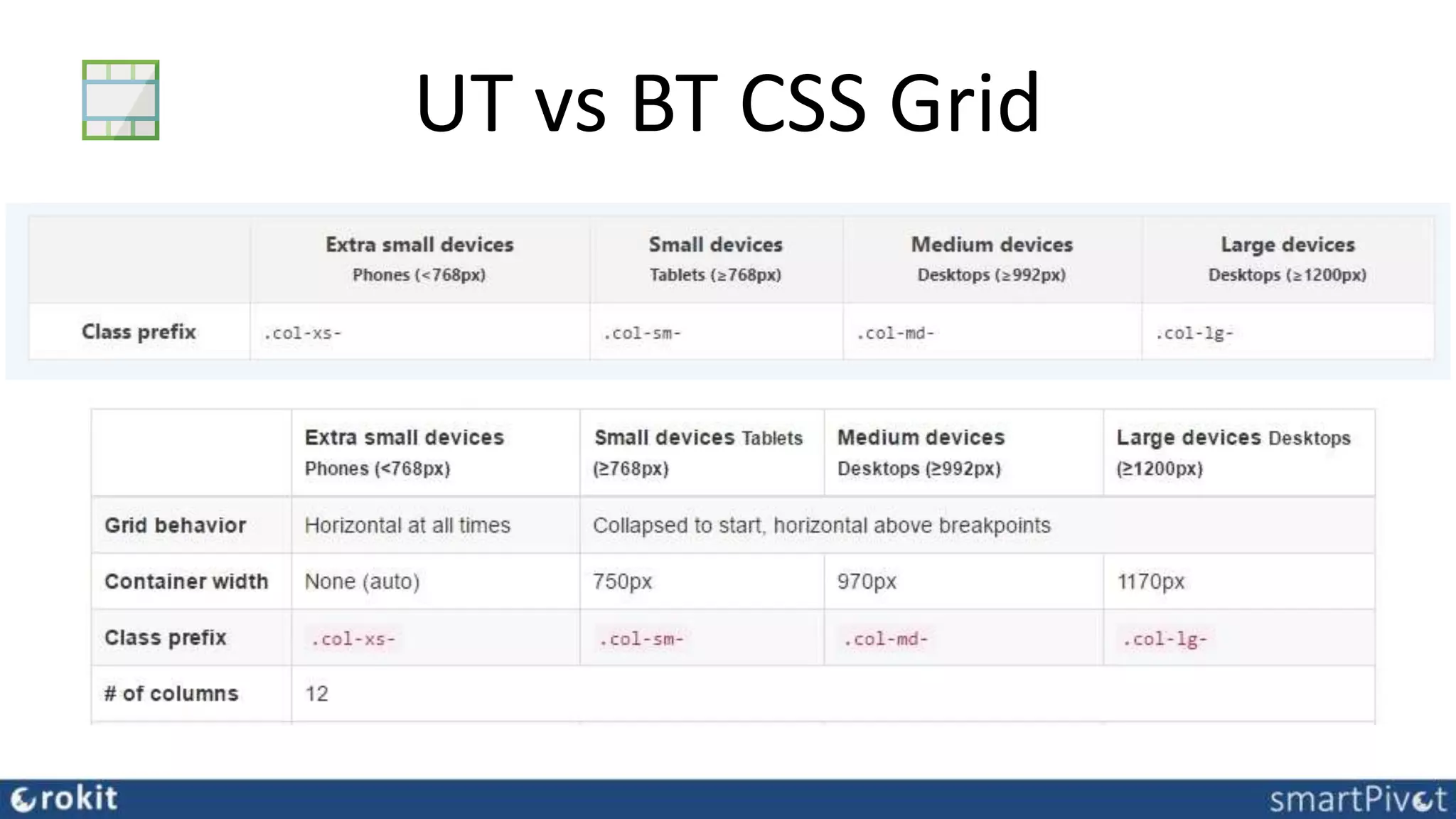 UT vs BT CSS Grid
 
