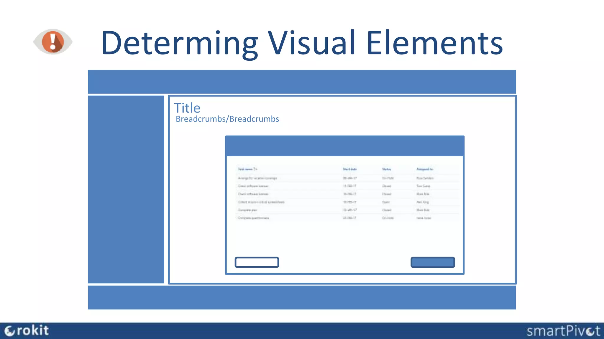 Determing Visual Elements
Title
Breadcrumbs/Breadcrumbs
 