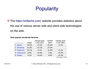 08/10/21 © Haim Michael 2021. All Rights Reserved. 10
Popularity
 The https://w3techs.com/ website provides statistics about
the use of various server side and client side technologies
on the web.
 