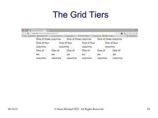 08/10/21 © Haim Michael 2021. All Rights Reserved. 93
The Grid Tiers
 