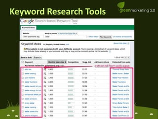 Keyword Research Tools
