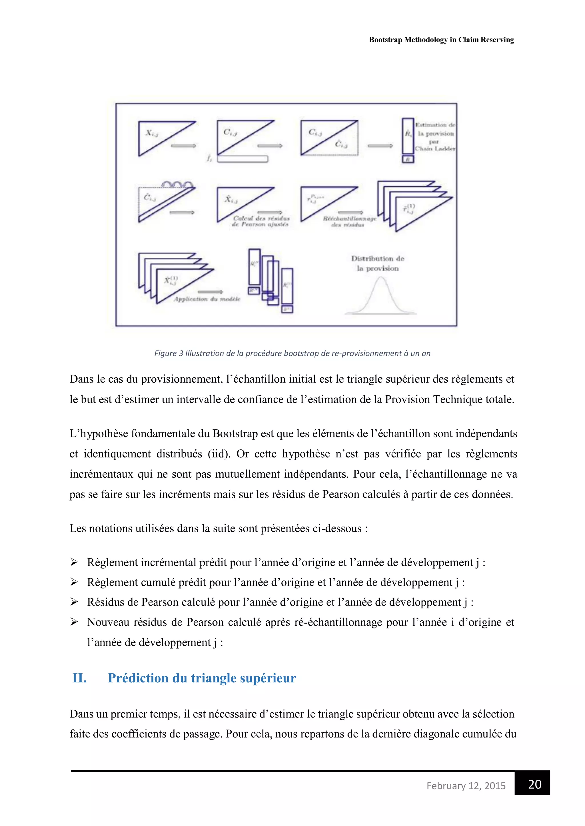 Bootstrap Methodology in Claim Reserving
20February 12, 2015
Figure 3 Illustration de la procédure bootstrap de re-provisionnement à un an
Dans le cas du provisionnement, l’échantillon initial est le triangle supérieur des règlements et
le but est d’estimer un intervalle de confiance de l’estimation de la Provision Technique totale.
L’hypothèse fondamentale du Bootstrap est que les éléments de l’échantillon sont indépendants
et identiquement distribués (iid). Or cette hypothèse n’est pas vérifiée par les règlements
incrémentaux qui ne sont pas mutuellement indépendants. Pour cela, l’échantillonnage ne va
pas se faire sur les incréments mais sur les résidus de Pearson calculés à partir de ces données.
Les notations utilisées dans la suite sont présentées ci-dessous :
 Règlement incrémental prédit pour l’année d’origine et l’année de développement j :
 Règlement cumulé prédit pour l’année d’origine et l’année de développement j :
 Résidus de Pearson calculé pour l’année d’origine et l’année de développement j :
 Nouveau résidus de Pearson calculé après ré-échantillonnage pour l’année i d’origine et
l’année de développement j :
II. Prédiction du triangle supérieur
Dans un premier temps, il est nécessaire d’estimer le triangle supérieur obtenu avec la sélection
faite des coefficients de passage. Pour cela, nous repartons de la dernière diagonale cumulée du
 