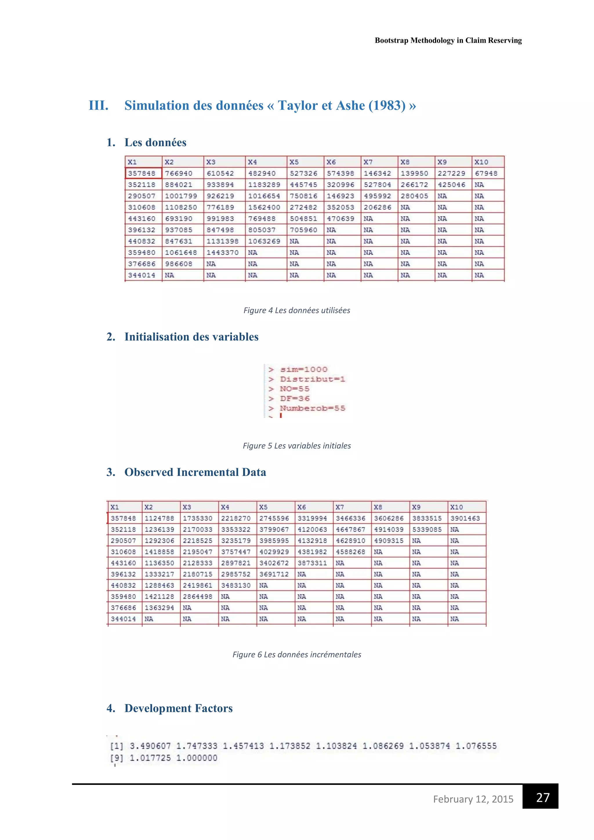 Bootstrap Methodology in Claim Reserving
27February 12, 2015
III. Simulation des données « Taylor et Ashe (1983) »
1. Les données
Figure 4 Les données utilisées
2. Initialisation des variables
Figure 5 Les variables initiales
3. Observed Incremental Data
Figure 6 Les données incrémentales
4. Development Factors
 