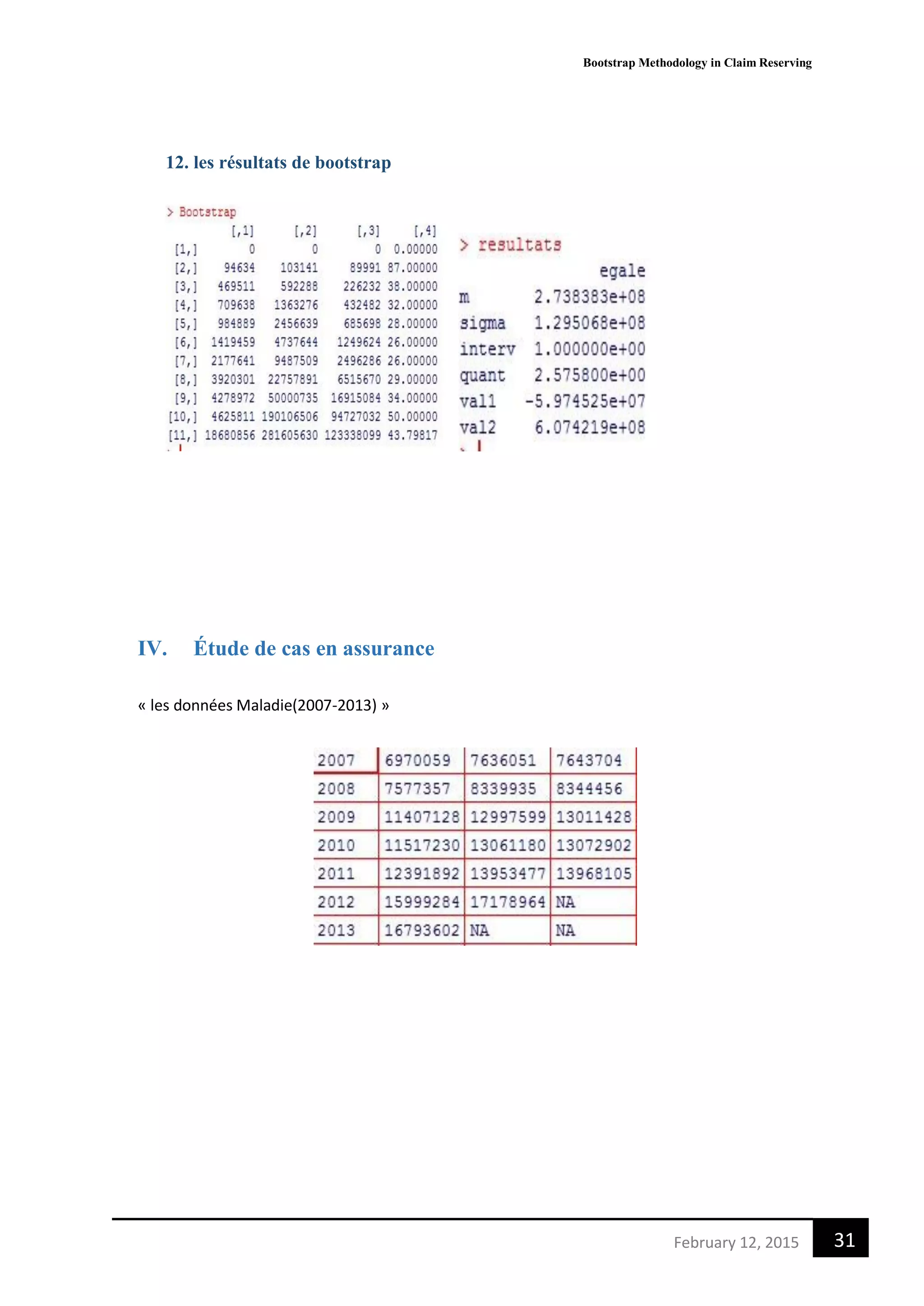 Bootstrap Methodology in Claim Reserving
31February 12, 2015
12. les résultats de bootstrap
IV. Étude de cas en assurance
« les données Maladie(2007-2013) »
 