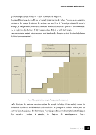 Bootstrap Methodology in Claim Reserving
16February 12, 2015
pouvant impliquer ces fameuses valeurs incrémentales négatives.
Lorsque l’historique disponible sur le triangle ne permet pas d’évaluer l’ensemble des cadences,
autrement dit lorsque le déroulé des sinistres est supérieur à l’historique disponible dans le
triangle, il est également possible de compléter la méthode avec des « queues de développement
», la projection des facteurs de développement au-delà de la taille du triangle.
Augmenter cette période ultime consiste ainsi à estimer les données au-delà du triangle inférieur
habituellement considéré :
Années de
développement Année
0 1 … j … … I I+1 I+2 I+3
0 …
1
Années
de
survenance
…
i … …
…
…
I … … … …
Figure 2 Exemple de prise en compte d’une queue de développement
Afin d’estimer les valeurs complémentaires du triangle inférieur, il faut définir autant de
nouveaux facteurs de développement que nécessaire. N’ayant pas de données réelles pour les
calculer dans la queue de développement, l’une des possibilités traditionnellement utilisée par
les actuaires consiste à déduire les facteurs de développement futurs.
 