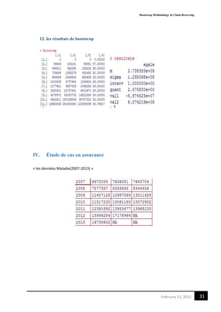 Bootstrap Methodology in Claim Reserving
31February 12, 2015
12. les résultats de bootstrap
IV. Étude de cas en assurance
« les données Maladie(2007-2013) »
 