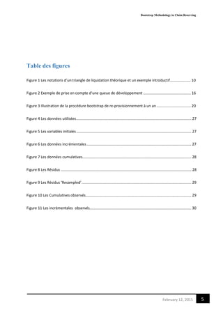 Bootstrap Methodology in Claim Reserving
5February 12, 2015
Table des figures
Figure 1 Les notations d’un triangle de liquidation théorique et un exemple introductif.................... 10
Figure 2 Exemple de prise en compte d’une queue de développement .............................................. 16
Figure 3 Illustration de la procédure bootstrap de re-provisionnement à un an ................................. 20
Figure 4 Les données utilisées............................................................................................................... 27
Figure 5 Les variables initiales............................................................................................................... 27
Figure 6 Les données incrémentales..................................................................................................... 27
Figure 7 Les données cumulatives......................................................................................................... 28
Figure 8 Les Résidus .............................................................................................................................. 28
Figure 9 Les Résidus ‘Resampled’.......................................................................................................... 29
Figure 10 Les Cumulatives observés...................................................................................................... 29
Figure 11 Les incrémentales observés.................................................................................................. 30
 