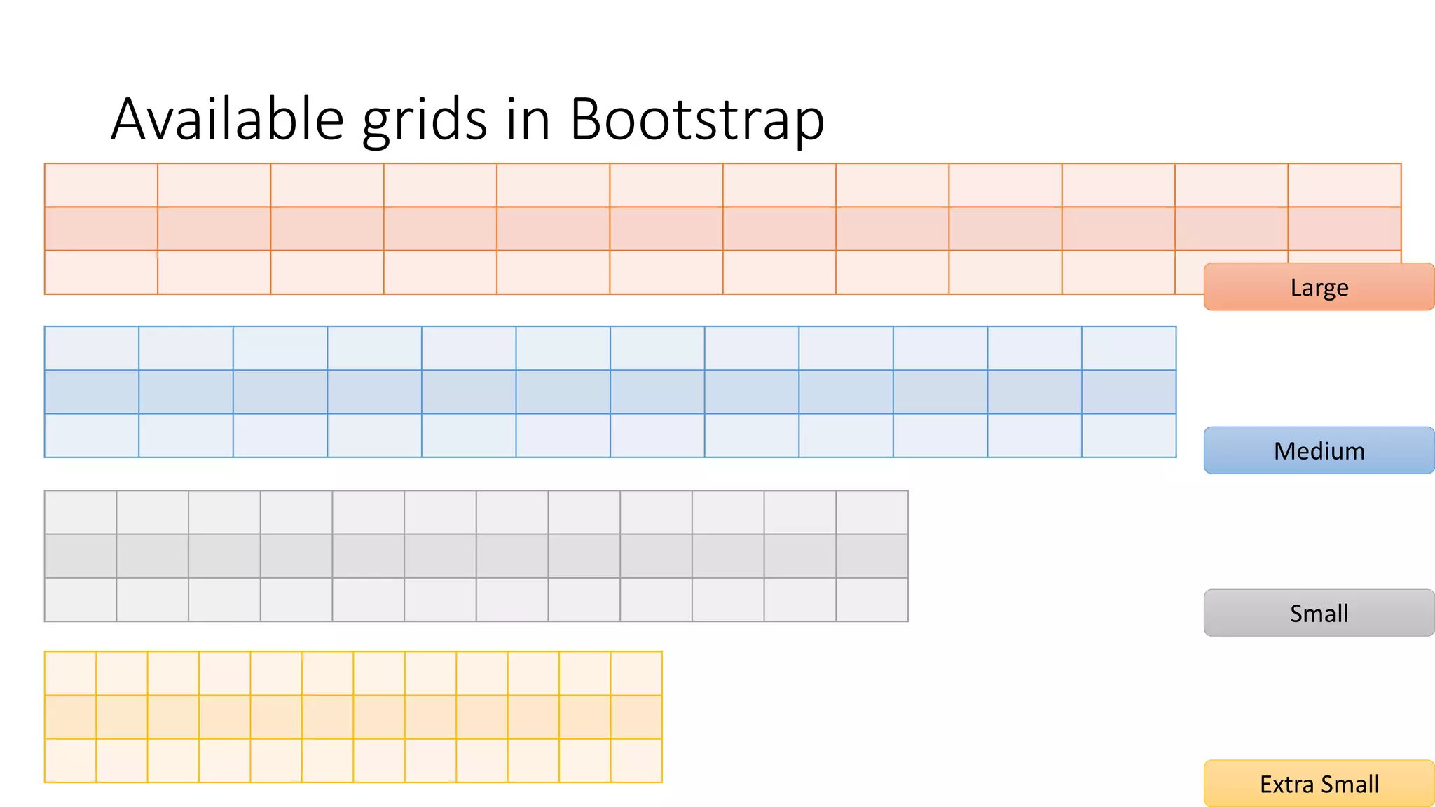 Available grids in Bootstrap
Extra Small
Small
Large
Medium
 