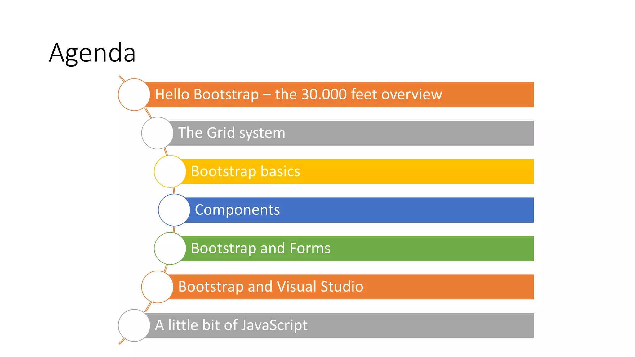 Agenda
Hello Bootstrap – the 30.000 feet overview
The Grid system
Bootstrap basics
Components
Bootstrap and Forms
Bootstrap and Visual Studio
A little bit of JavaScript
 