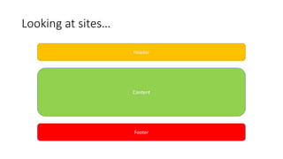 Looking at sites…
Header
Content
Footer
 