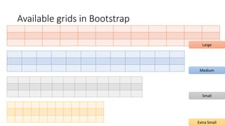 Available grids in Bootstrap
Extra Small
Small
Large
Medium
 