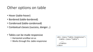 Other options on table
• Hover (table-hover)
• Bordered (table-bordered)
• Condensed (table-condensed)
• Contextual classes (success, danger…)
• Tables can be made responsive
• Horizontal scrollbar on xs
• Works through the .table-responsive
<div class="table-responsive">
<table class="table">
...
</table>
</div>
 